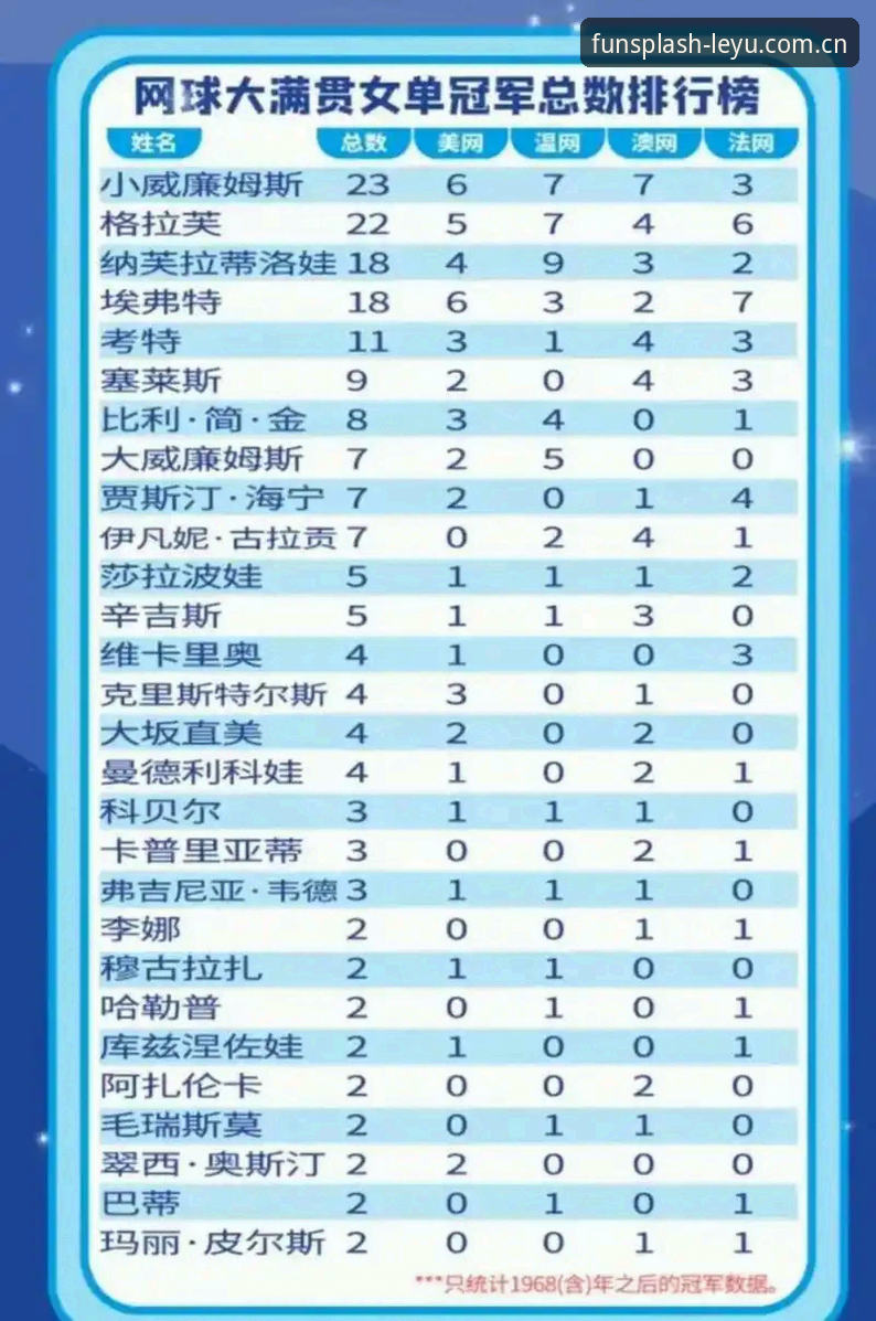 中国入口开放快速访问使用技巧 从资格赛到大满贯冠军:看懂法网女单新星崛起的数据指南